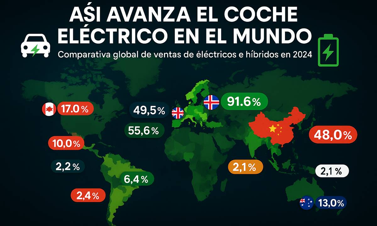 Coches eléctricos: ¿en qué países se venden más?