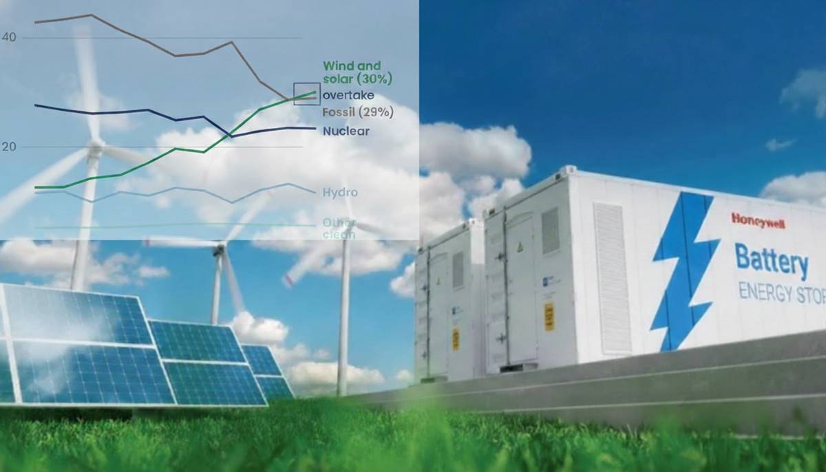 Europa logra un hito histórico: eólica y solar ya superan a los combustibles fósiles