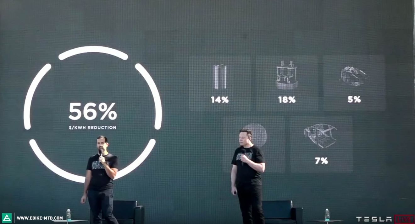 Baterías más baratas: Tesla logra por fin el recubrimiento en seco de las celdas 4680