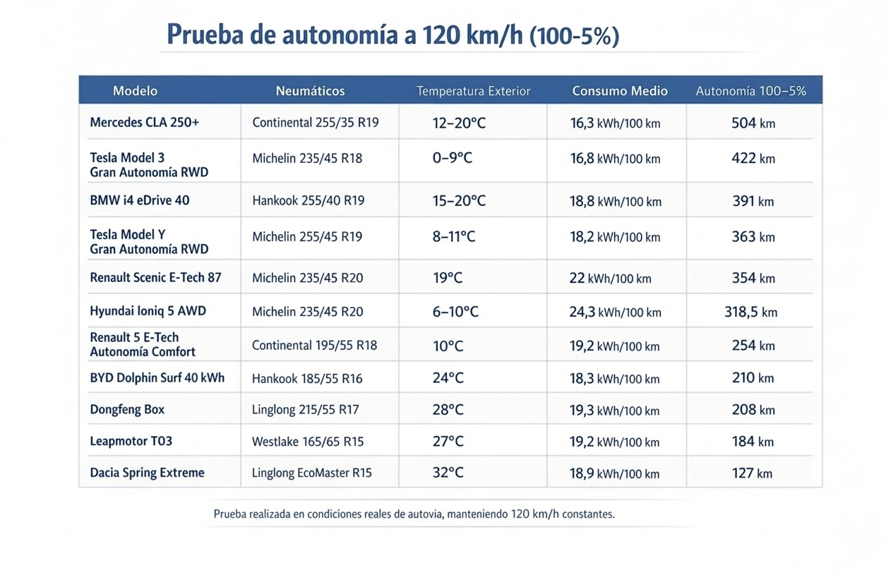 Prueba a 120 km/h BMW i4 eDrive 40