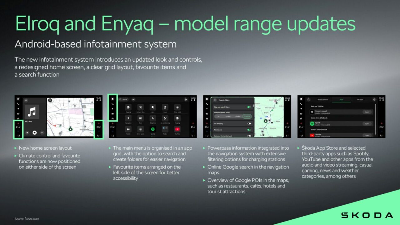 Skoda actualiza los Elroq y Enyaq