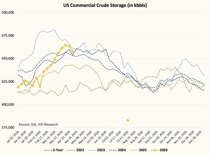El petróleo entra en zona crítica: escasez real y precios sin techo