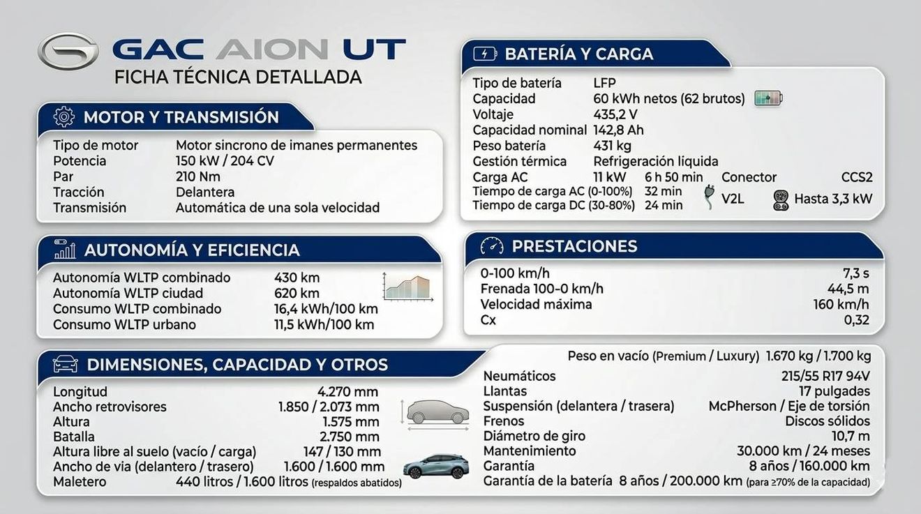 GAC llega a España para desafiar a BYD y MG con los nuevos AION V y AION UT