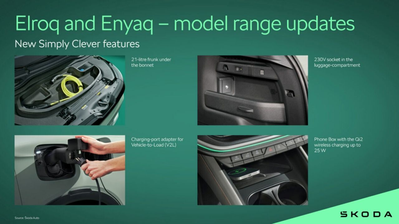 Skoda actualiza los Elroq y Enyaq