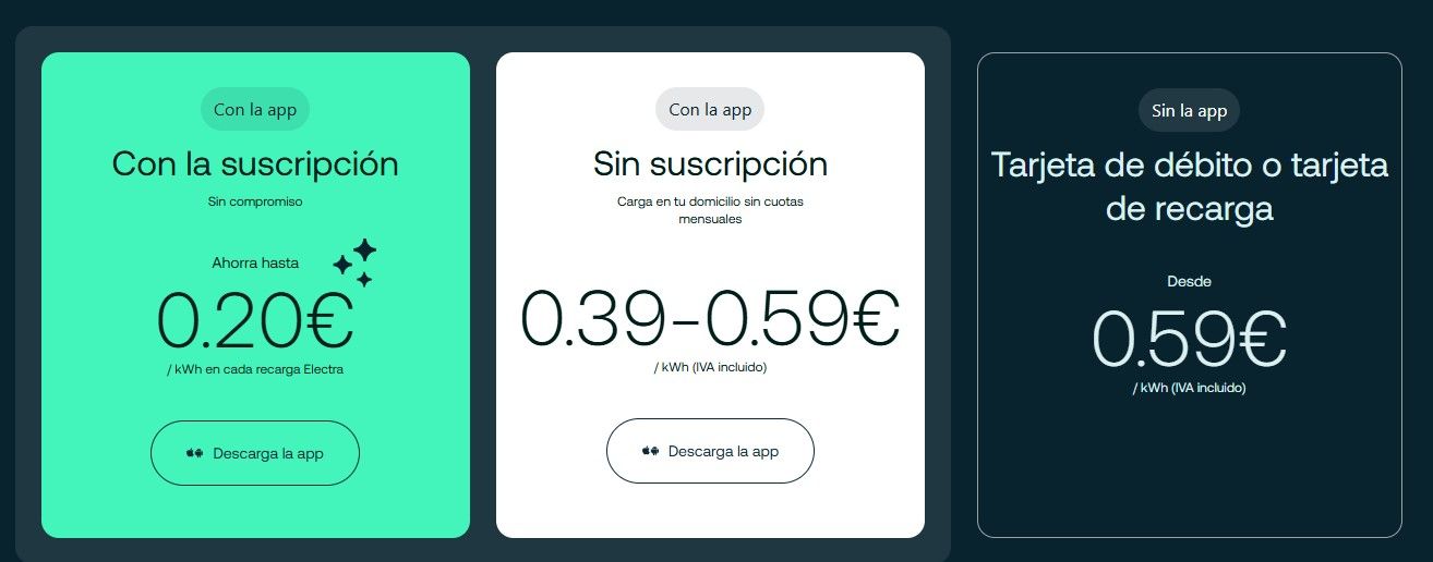 Carga ultrarrápida a precio de carga residencial: la oferta que quiere arrasar el mercado