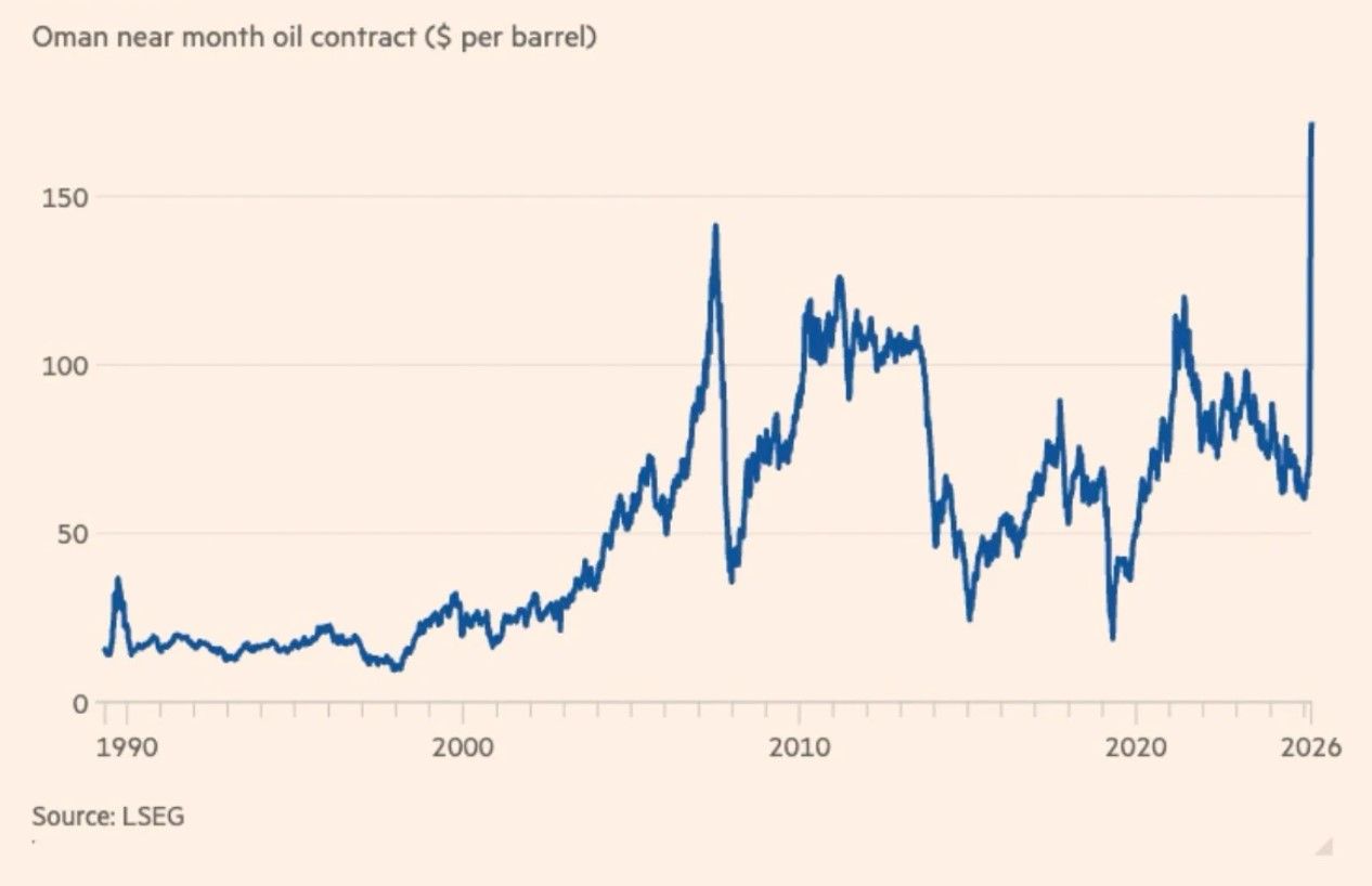 El precio del petróleo oculta un problema mucho mayor del que parece
