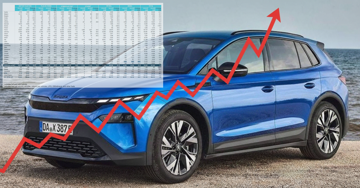 El coche eléctrico ya roza el 20% en Europa mientras la combustión se desploma