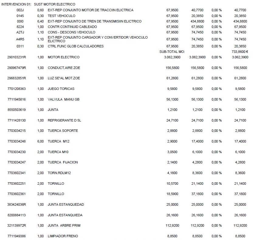 ¿Qué autonomía y que degradación tendrá un Renault ZOE con 9 años y 140.000 km?