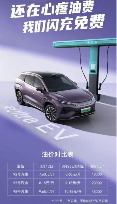 BYD lanza un golpe directo a la gasolina con carga ultrarrápida gratis durante 18 meses