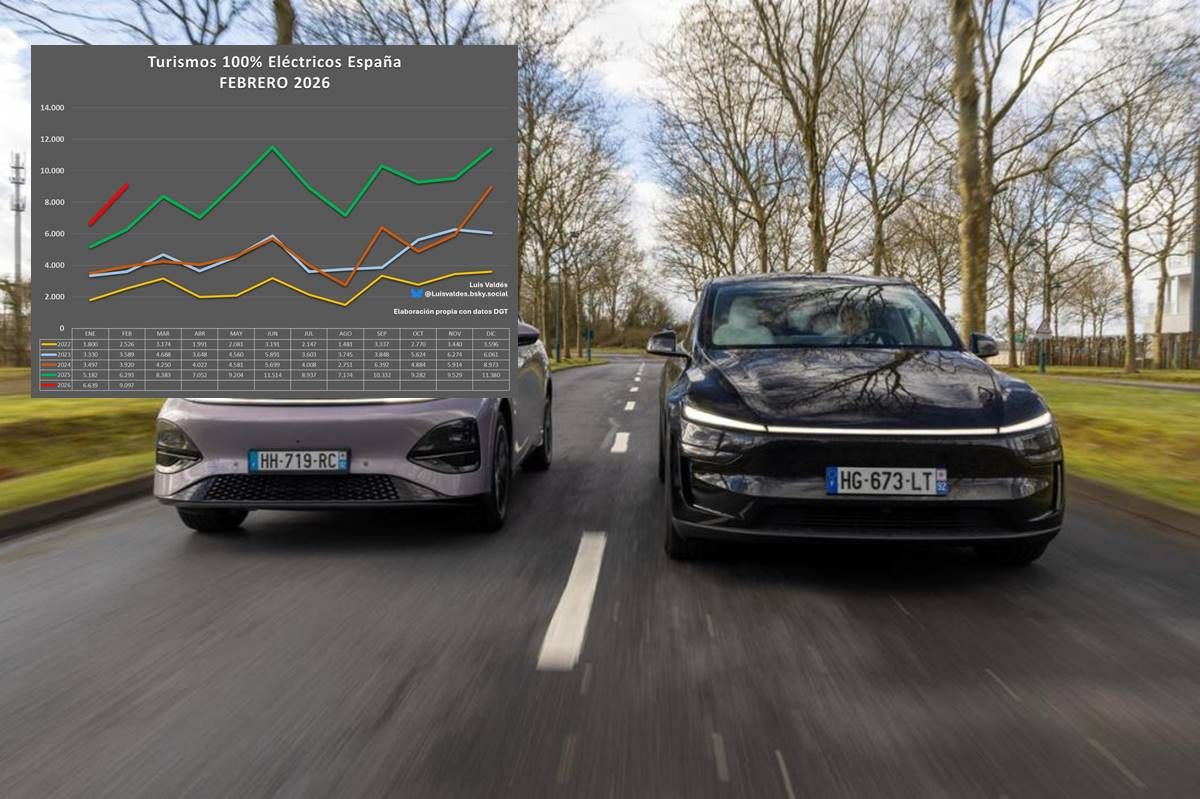 Ventas de coches eléctricos en España: febrero 2026