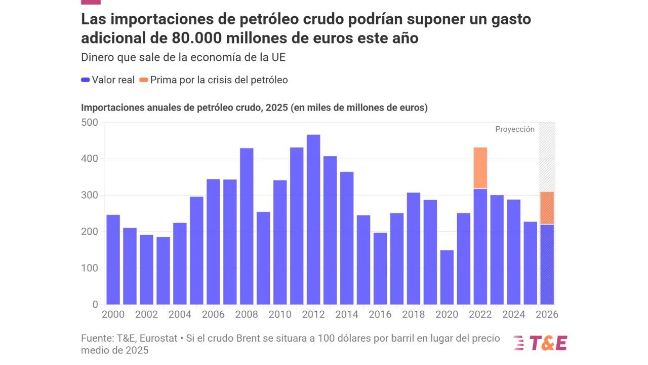 Europa está “solo” tres años por detrás de China en la carrera por el coche eléctrico