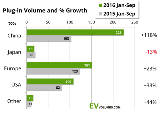 china-ev-sales-us-europe-570x400